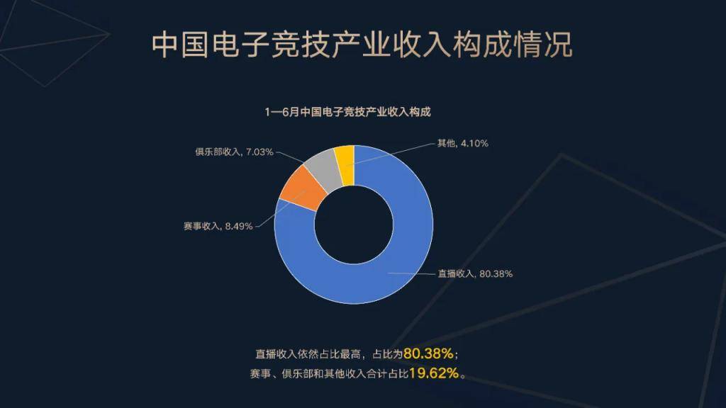 中国电竞产业报告发布：上海办赛优势明显，中国电竞出海升级