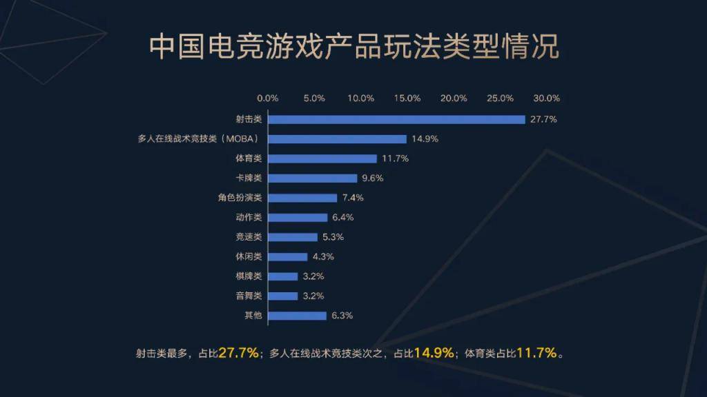 中国电竞产业报告发布：上海办赛优势明显，中国电竞出海升级