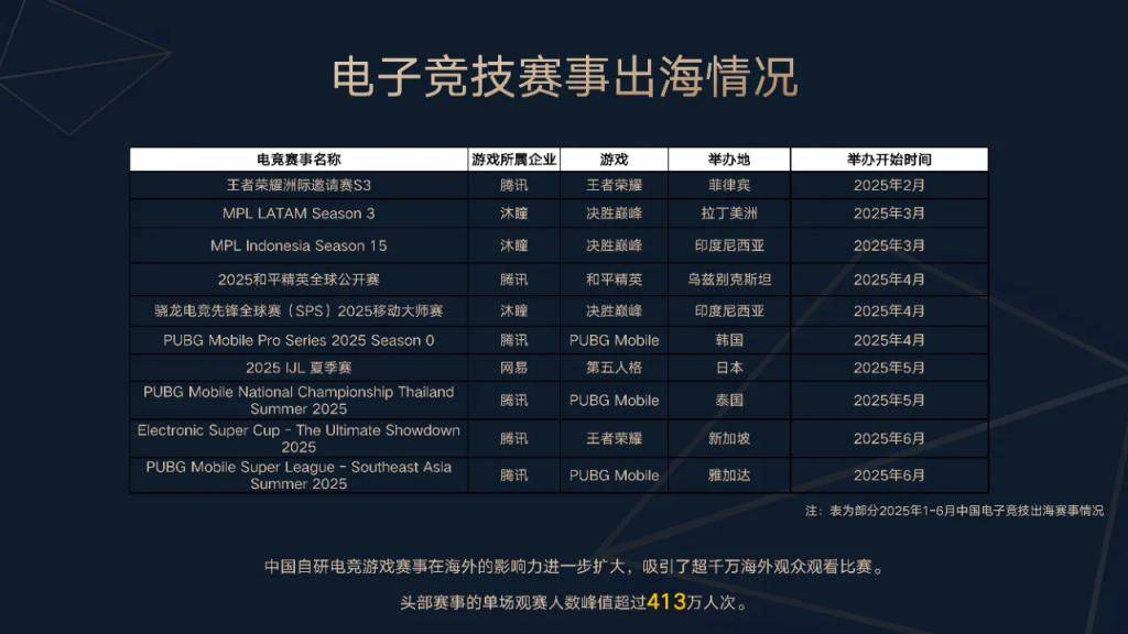 中国电竞产业报告发布：上海办赛优势明显，中国电竞出海升级