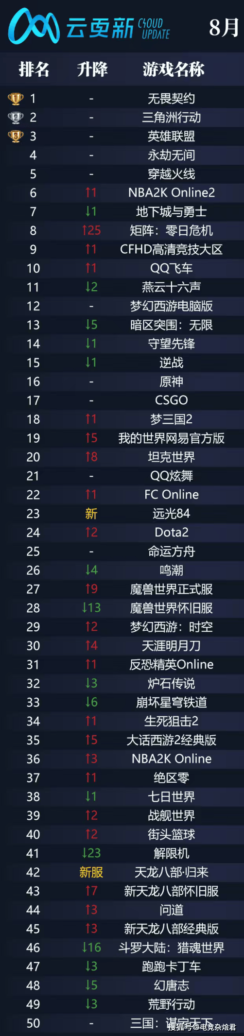 无畏契约全球冠军赛在即,网吧热度提前爆发