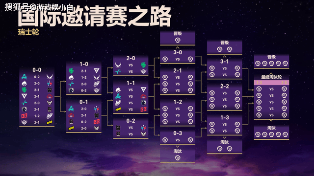 TI14首日Ame天神下凡五场拿下逆天数据,中国战队连克冠军热门取得开门红