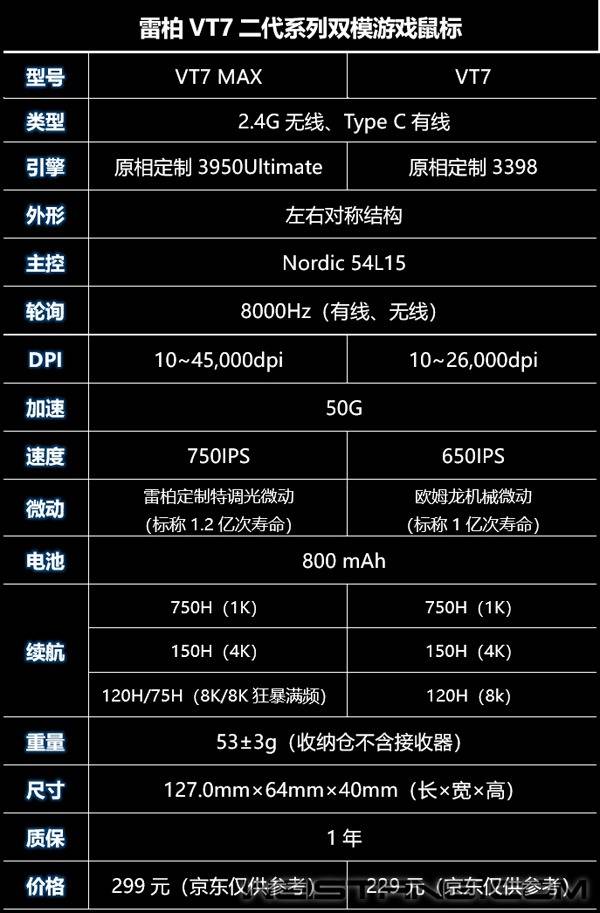 雷柏VT7二代新配色双模电竞鼠标体验