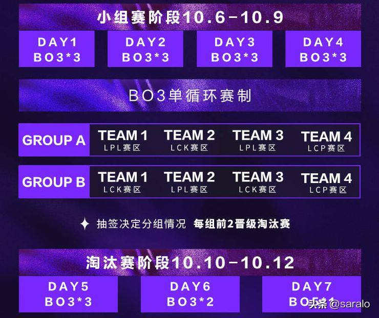 亚洲邀请赛名单确定!LPL出征队伍将获特训