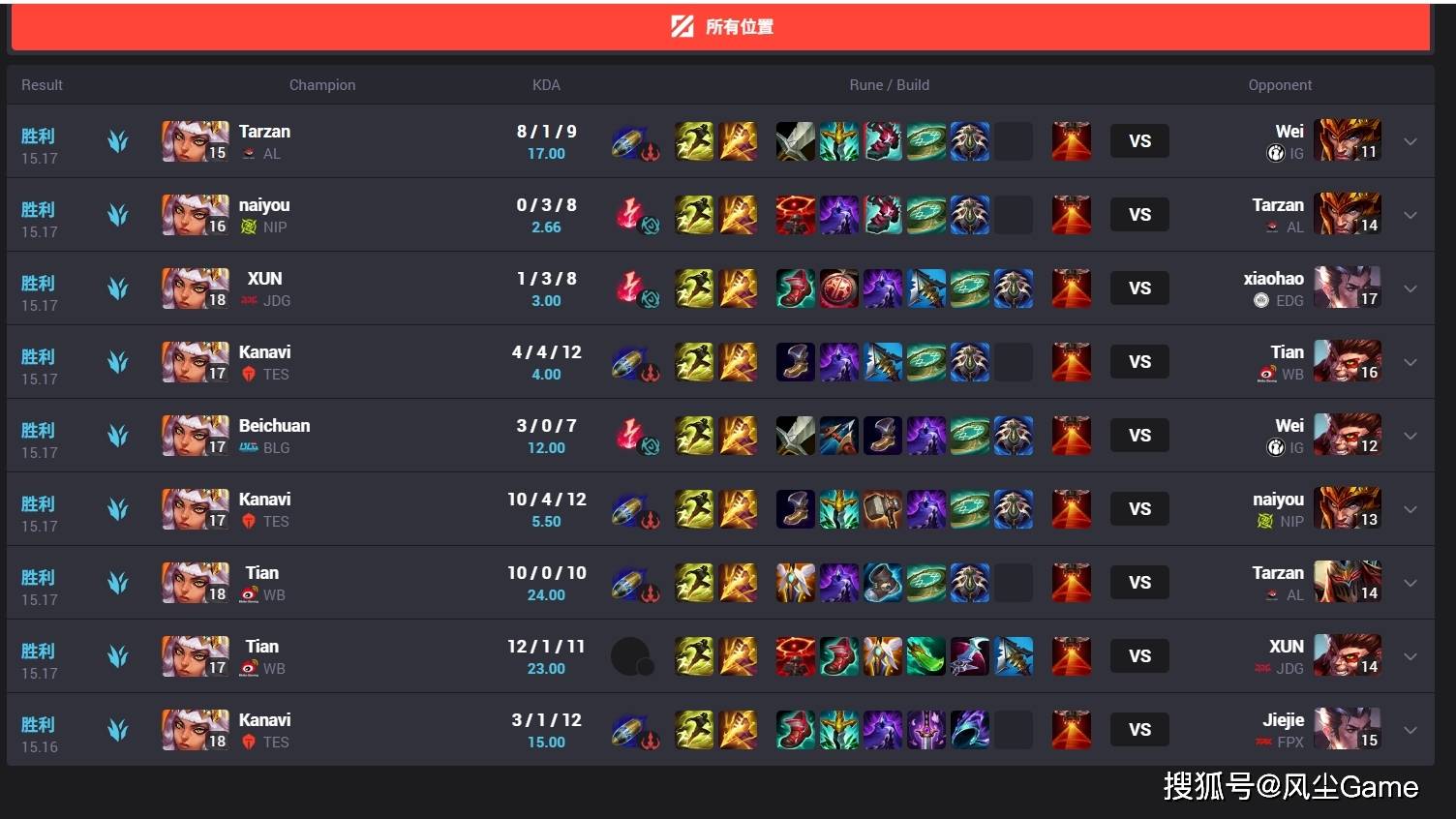 LPL最大版本陷阱诞生！季后赛12连败选就输，世界冠军都带不动