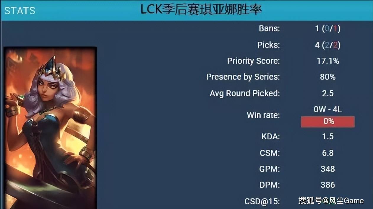 LPL最大版本陷阱诞生！季后赛12连败选就输，世界冠军都带不动