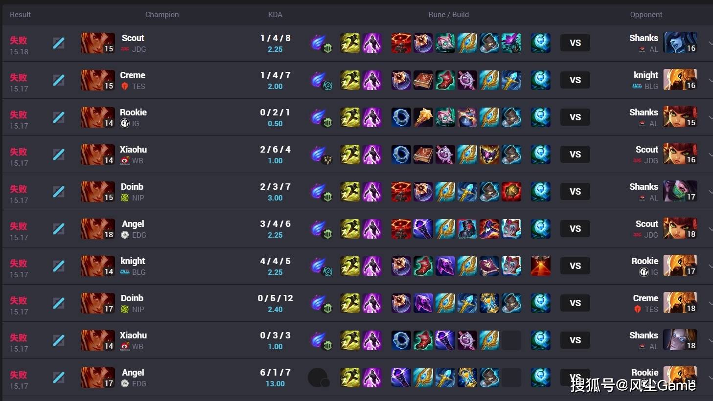 LPL最大版本陷阱诞生！季后赛12连败选就输，世界冠军都带不动