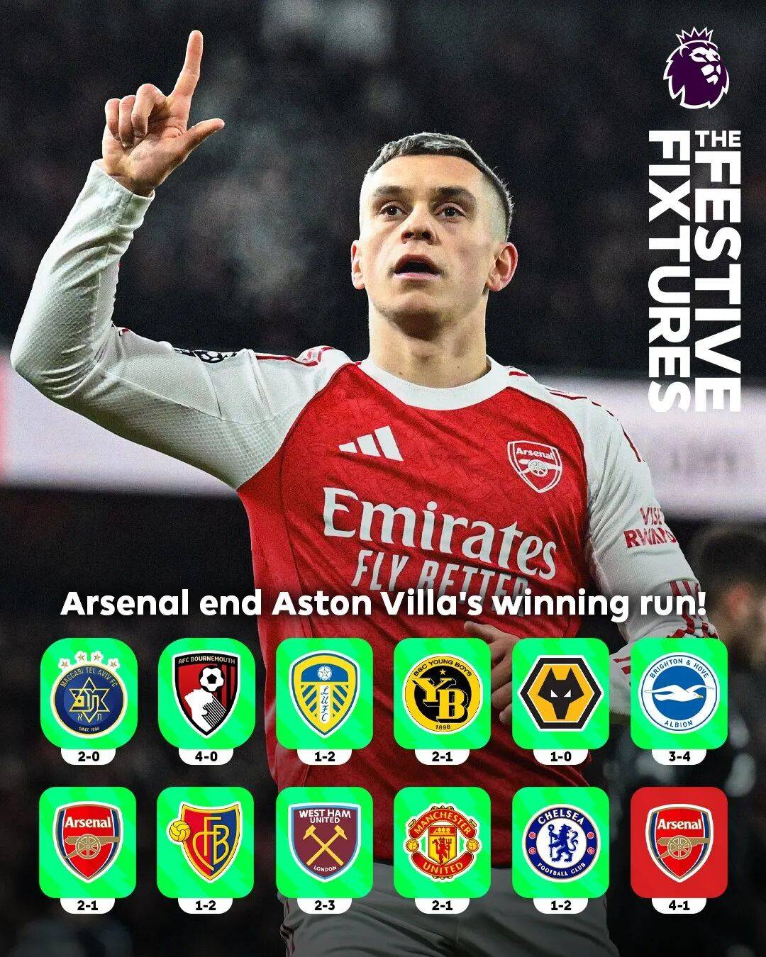 榜首大战！阿森纳大胜！