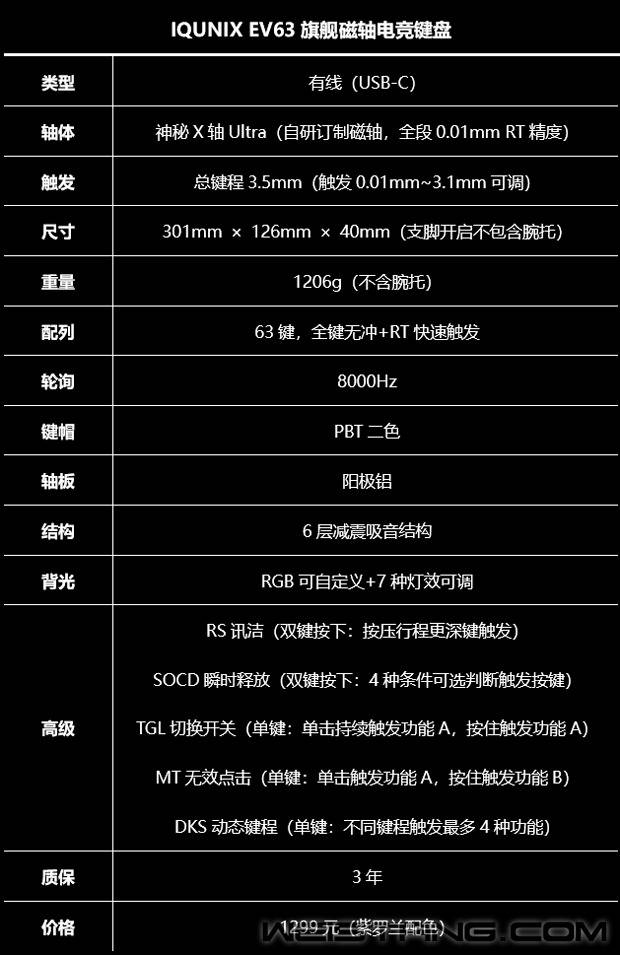 IQUNIX EV63客制化磁轴电竞键盘